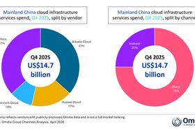 Omdia china cloud spend
